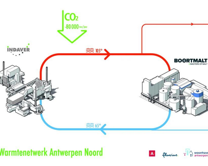 “Trade of flows” between the city and port industry: the case of Antwerp (Belgium)