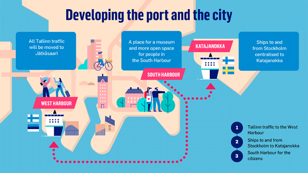 Helsinki (Finland): City gives green light to port development plan