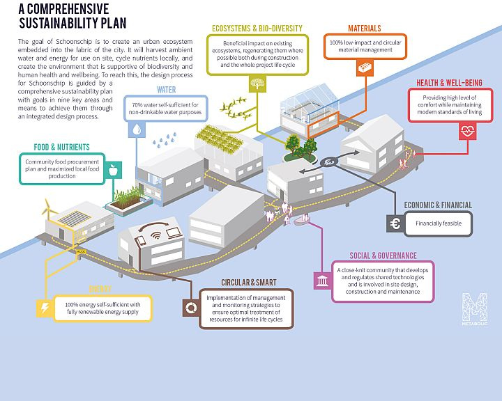 Ciudades y economía circular